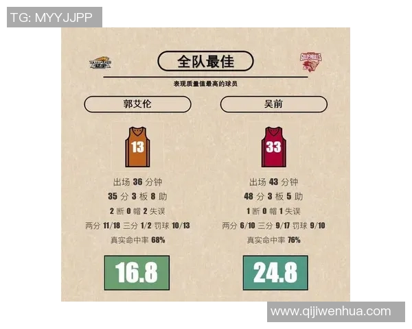 CBA吉林队与江苏队对决数据分析及比赛亮点回顾