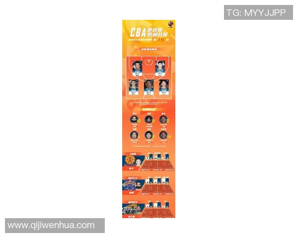 篮球灵活性实力榜单权威发布揭示顶尖球员潜力与表现新标准MBA